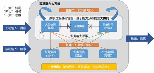 GPT 軟件工業(yè)化開發(fā)的“賈維斯時(shí)刻”與企業(yè)軟件開發(fā)的革命