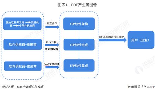 預(yù)見2019 中國ERP軟件產(chǎn)業(yè)全景圖譜