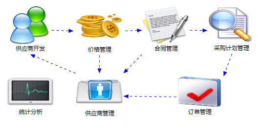浙江企業(yè)數(shù)字化轉(zhuǎn)型的堅(jiān)實(shí)伙伴 金蝶管理軟件與大型ERP定制開(kāi)發(fā)