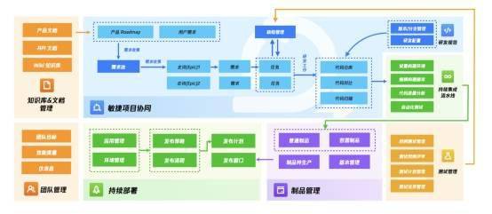 云原生 企業(yè)數(shù)字化轉(zhuǎn)型的關(guān)鍵引擎，騰訊云 Nocalhost 助力開(kāi)發(fā)者創(chuàng)新企業(yè)軟件開(kāi)發(fā)
